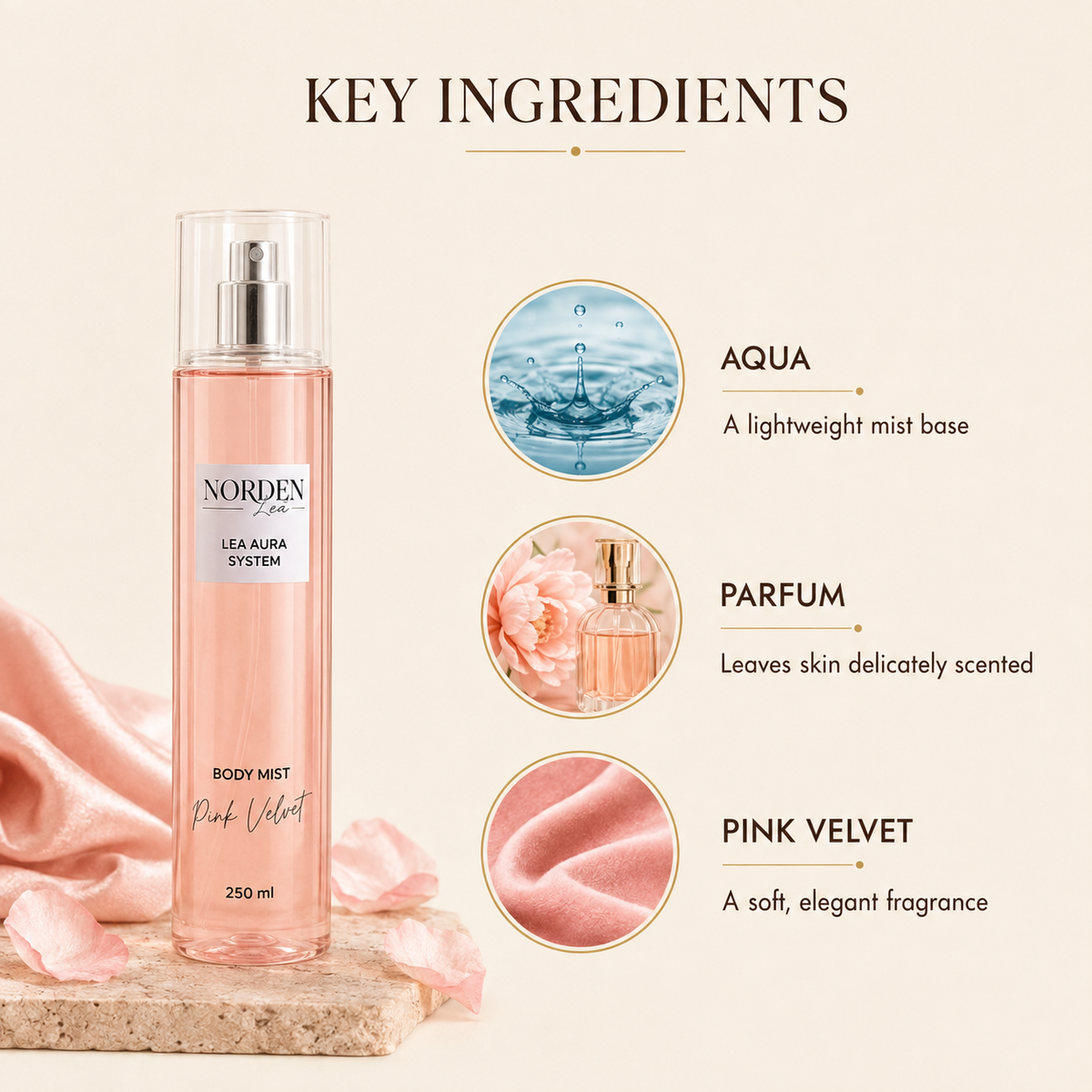 معطر الجسم بينك فيلفيت من NORDENLEA سعة 250 مل – صورة المنتج